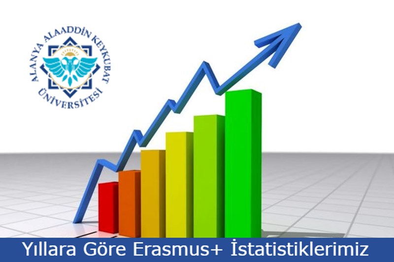 Yıl Bazlı Erasmus İstatistiklerimiz Yayınlandı